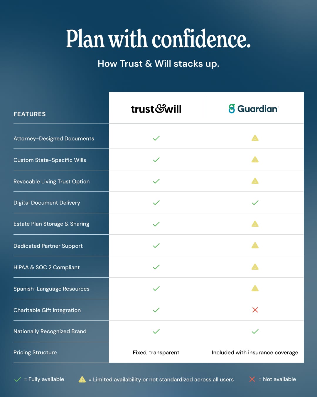 guardian-comparison-chart