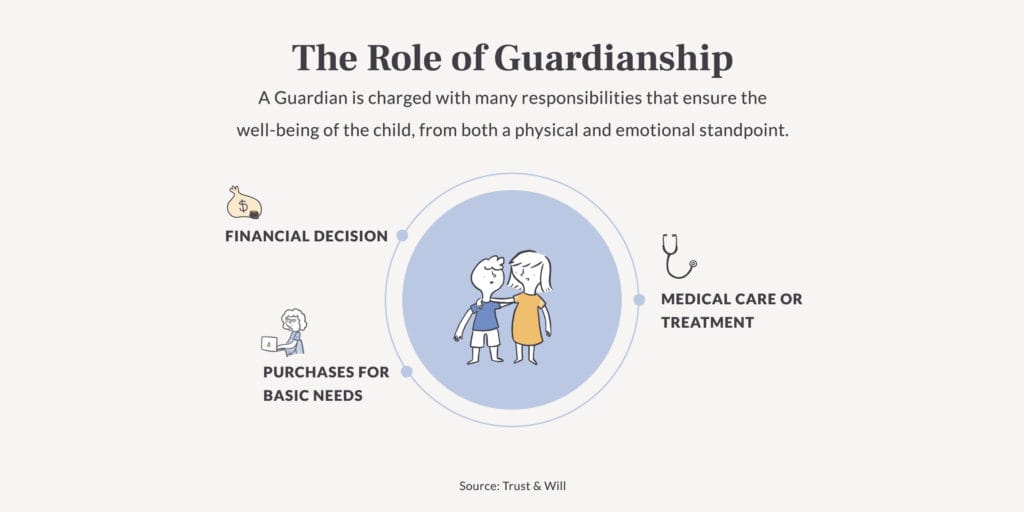 legal-guardianship-vs-will-Role-of-Guardianship-1024x512