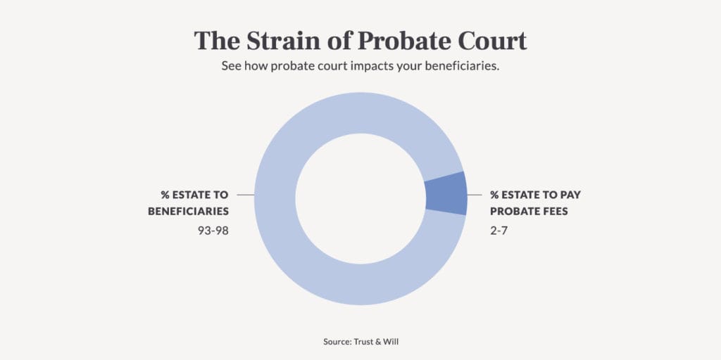 es/what-is-probate-Strain-of-Probate-2-1024x512